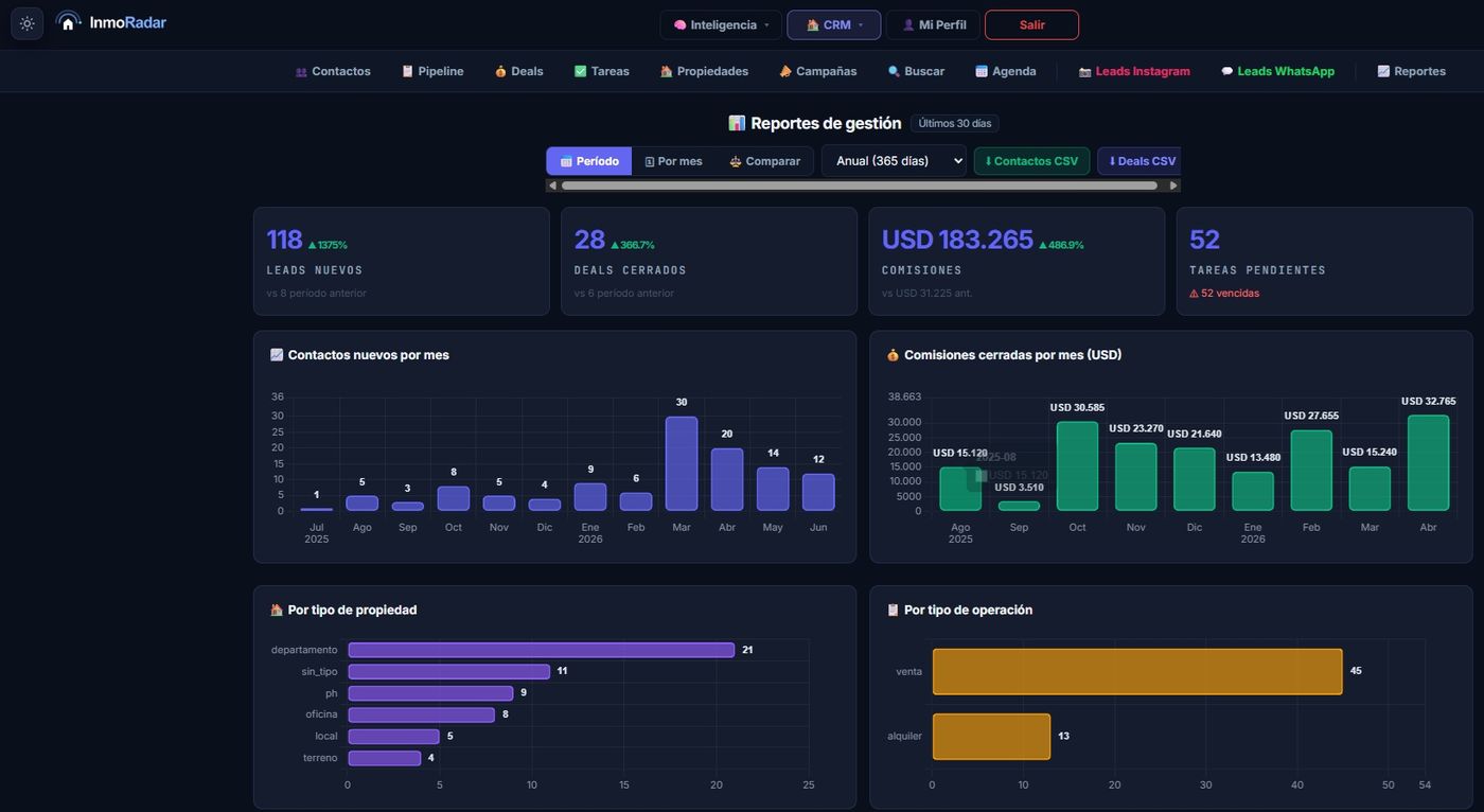 CRM Reportes — InmoRadar