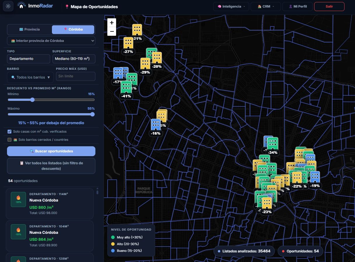 InmoRadar Dashboard